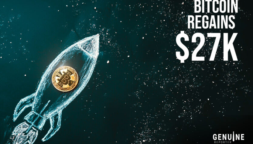 Bitcoin regains $27K
